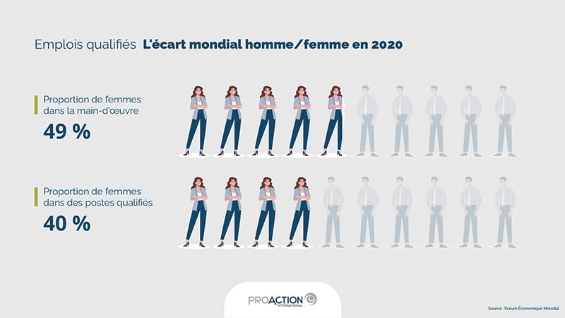 Rapport Homme Femme Monde Vidéo 2020 Mixité en entreprise : éviter les stéréotypes pour mieux gérer